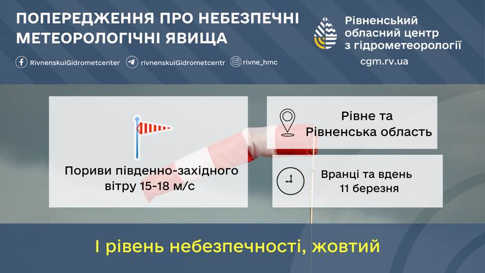 Прогноз погоди для Рівненщини на 11 березня. Часом невеликий дощ, сильні пориви вітру - фото 1