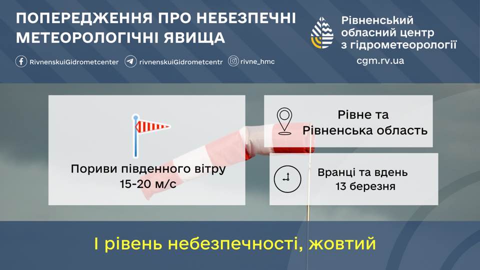 Прогноз погоди для Рівненщини на 13 березня. Короткочасний дощ, грози, сильні пориви вітру - фото 1 Прогноз погоди для Рівненщини на 13 березня. Короткочасний дощ, грози, сильні пориви вітру - фото 1