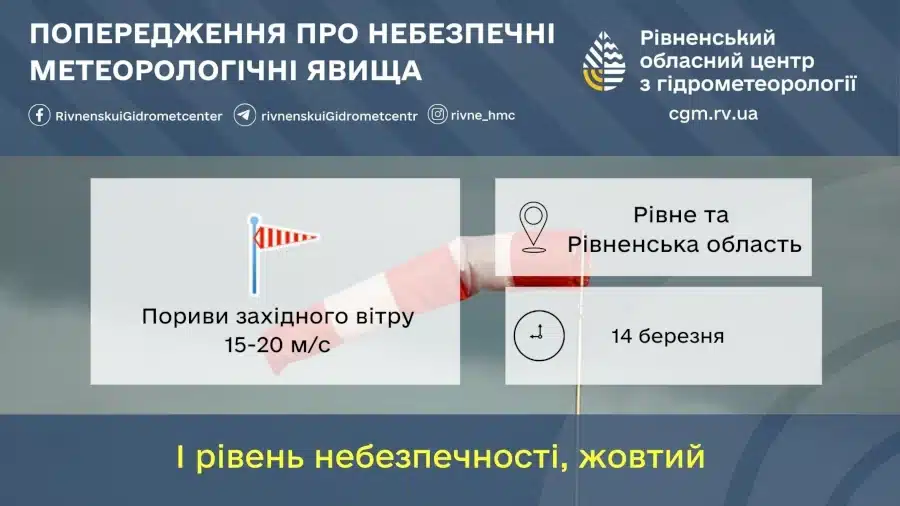 Прогноз погоди для Рівненщини на 14 березня. Помірний дощ, місцями гроза, сильні пориви вітру - фото 1 Прогноз погоди для Рівненщини на 14 березня. Помірний дощ, місцями гроза, сильні пориви вітру - фото 1