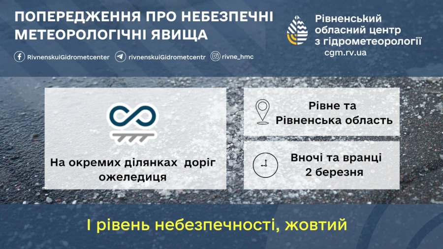 Прогноз погоди для Рівненщини на 2 березня. Невеликий мокрий сніг і дощ, ожеледиця - фото 1