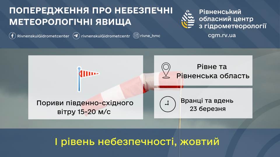 Прогноз погоди для Рівненщини на 23 березня. Сніг, дощ, ожеледиця і сильні пориви вітру - фото 1 Прогноз погоди для Рівненщини на 23 березня. Сніг, дощ, ожеледиця і сильні пориви вітру - фото 1