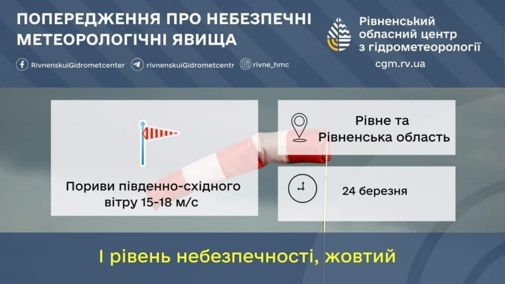 Прогноз погоди для Рівненщини на 24 березня. Дощі і сильні пориви вітру - фото 1 Прогноз погоди для Рівненщини на 24 березня. Дощі і сильні пориви вітру - фото 1
