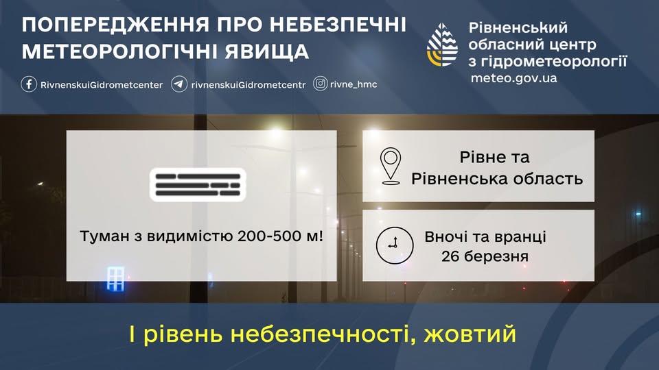 Прогноз погоди для Рівненщини на 26 березня. Без істотних опадів, сильний туман - фото 1
