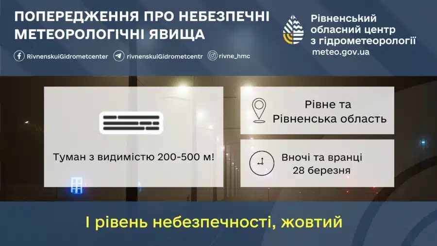 Прогноз погоди для Рівненщини на 28 березня. Без опадів, вночі та вранці сильний туман - фото 1