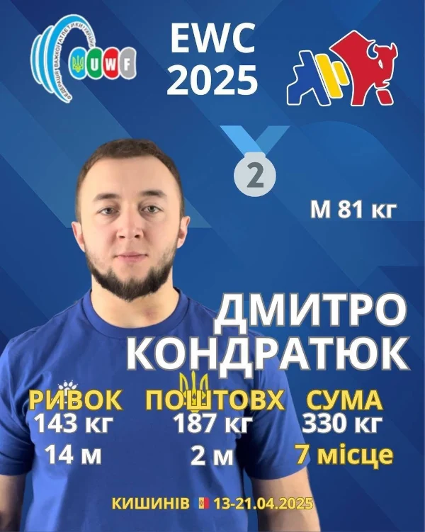 Спортсмен-важкоатлет з Рівненщини здобув срібло Європи - фото 1