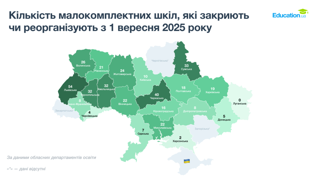 Понад 400 шкіл в Україні під загрозою закриття - фото 1
