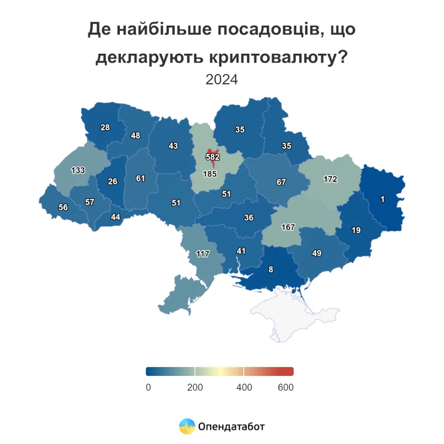 Криптовалюту серед українських посадовців найбільше люблять в поліції - фото 3