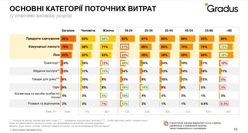 Ліки у фокусі витрат українців - фото 2 Ліки у фокусі витрат українців - фото 2