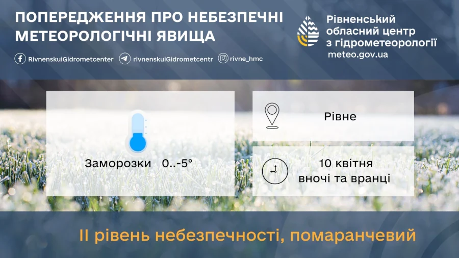 Прогноз погоди для Рівненщини на 10 квітня. Сніг, ожеледиця, пориви вітру. Вночі сильні заморозки - фото 2