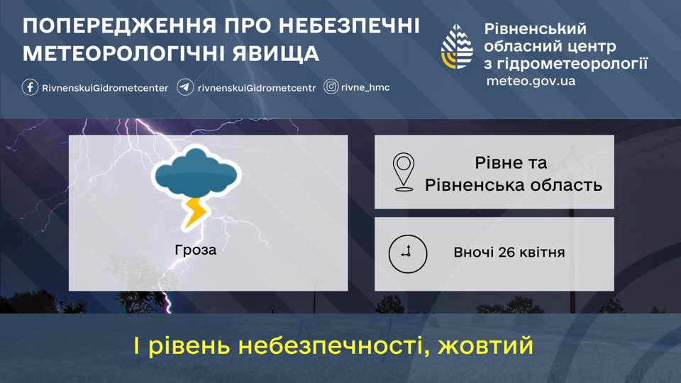 Прогноз погоди для Рівненщини на 26 квітня. Вночі дощ, гроза. Вдень без істотних опадів - фото 1