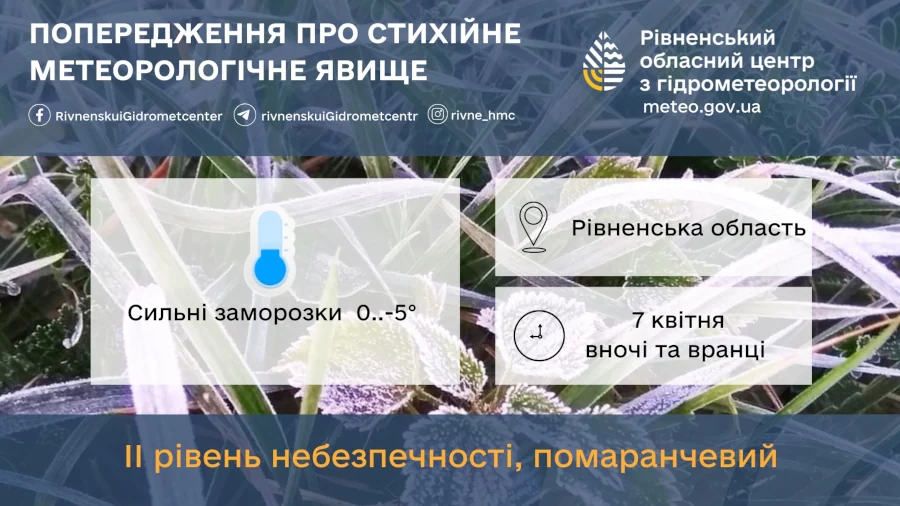 Прогноз погоди для Рівненщини на 7 квітня. Вдень без істотних опадів, сильні пориви вітру й ожеледиця - фото 2
