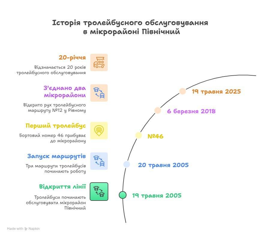 Тролейбус зі скандалом: історія запуску маршруту до Північного у Рівному - фото 3