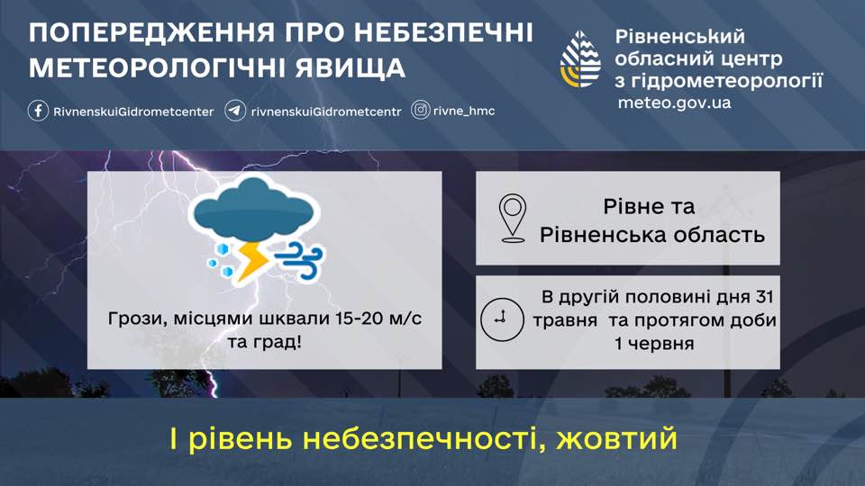 Прогноз погоди для Рівненщини на 1 червня. Місцями короткочасний дощ, гроза з градом - фото 1 Прогноз погоди для Рівненщини на 1 червня. Місцями короткочасний дощ, гроза з градом - фото 1
