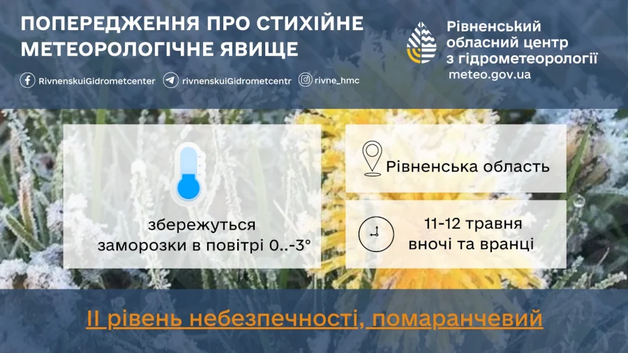 Прогноз погоди для Рівненщини на 11 травня. Вдень невеликий дощ, вночі та вранці заморозки - фото 1