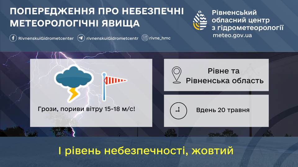 Прогноз погоди для Рівненщини на 20 травня. Дощі, грози з поривами вітру - фото 1 Прогноз погоди для Рівненщини на 20 травня. Дощі, грози з поривами вітру - фото 1