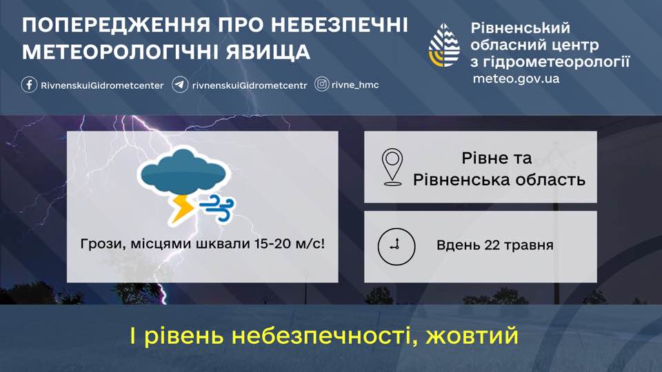 Прогноз погоди для Рівненщини на 22 травня. Вдень короткочасний дощ, гроза і град - фото 1 Прогноз погоди для Рівненщини на 22 травня. Вдень короткочасний дощ, гроза і град - фото 1