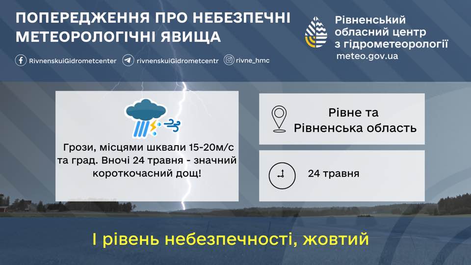 Прогноз погоди для Рівненщини на 24 травня. Дощ, грози, град і пориви вітру - фото 1