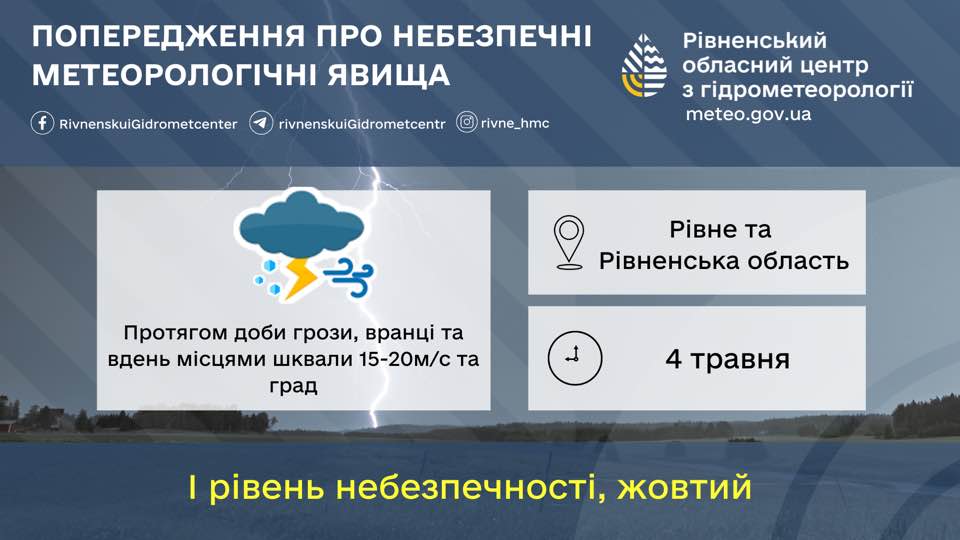 Прогноз погоди для Рівненщини на 4 травня. Дощ, гроза, град і шквали вітру - фото 1