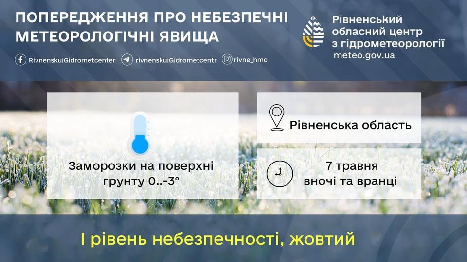Прогноз погоди для Рівненщини на 7 травня. Без істотних опадів, на ґрунті заморозки - фото 1 Прогноз погоди для Рівненщини на 7 травня. Без істотних опадів, на ґрунті заморозки - фото 1