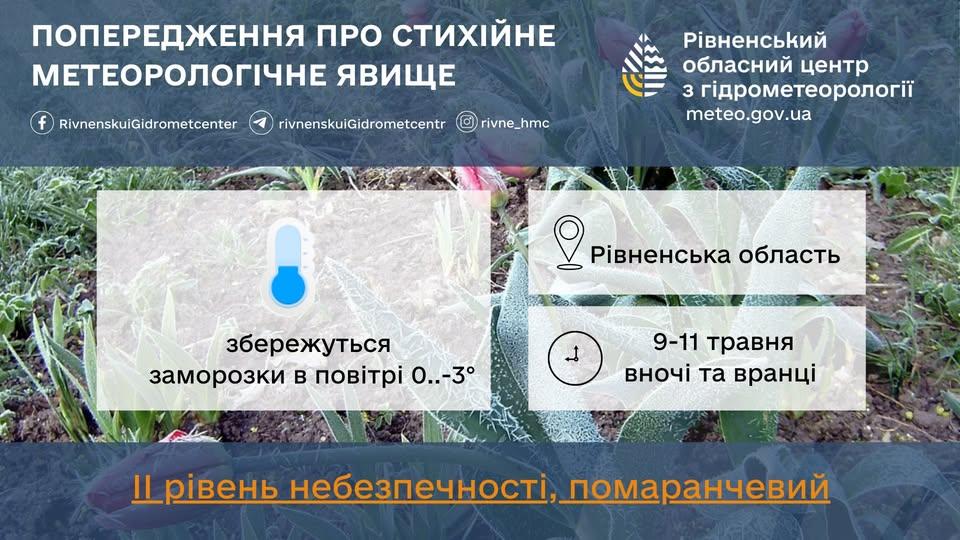 Прогноз погоди для Рівненщини на 9 травня. Без істотних опадів, вночі на ґрунті заморозки - фото 1