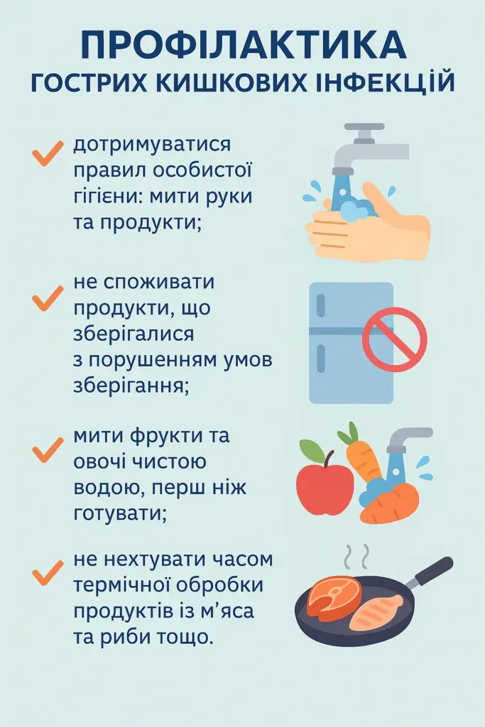 Обережно: літо — не лише пора відпочинку, а й сезон кишкових інфекцій - фото 1