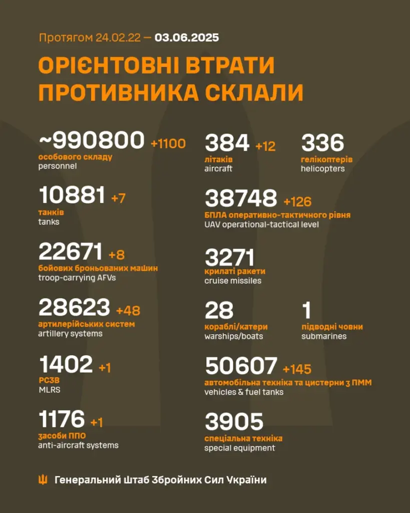 Генштаб підтвердив знищення ще 12 російських літаків після операції СБУ - фото 1