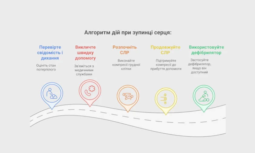 Як злагоджена робота медиків і очевидців урятувала чоловіка на Рівненщині - фото 1 Як злагоджена робота медиків і очевидців урятувала чоловіка на Рівненщині - фото 1
