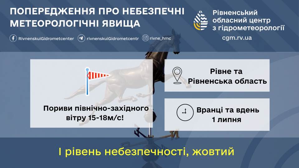 Прогноз погоди для Рівненщини на 1 липня. Без опадів, сильні пориви вітру - фото 1