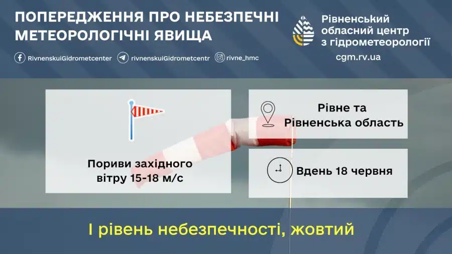 Прогноз погоди для Рівненщини на 18 червня. Без істотних опадів, сильні пориви вітру - фото 1