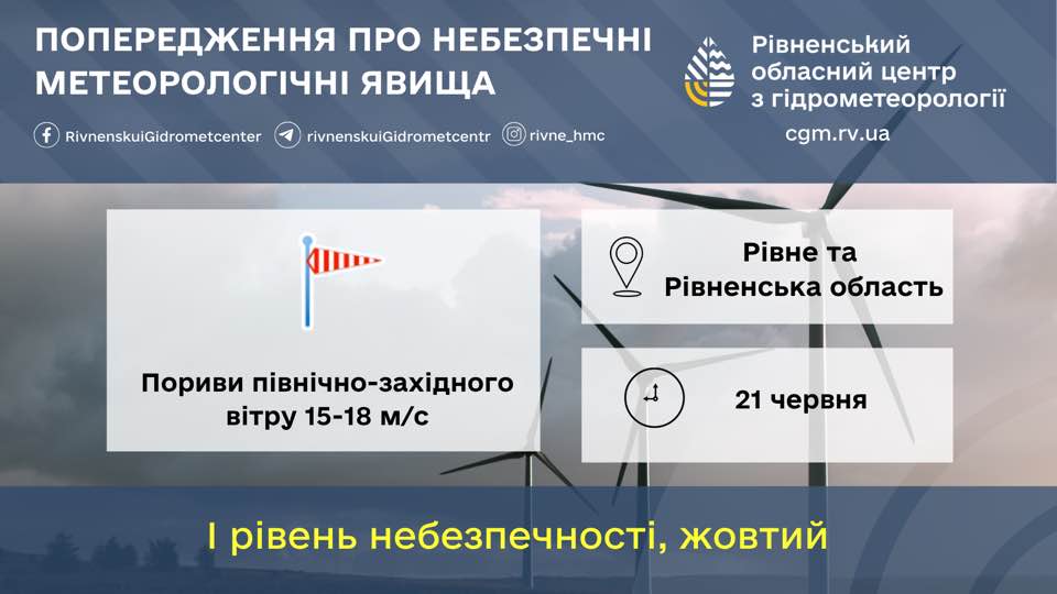 Прогноз погоди для Рівненщини на 21 червня. Вдень без опадів, сильні пориви вітру - фото 1