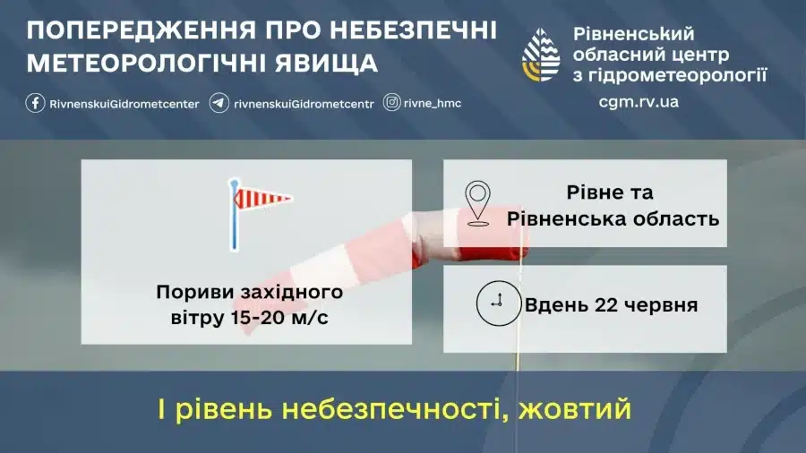 Прогноз погоди для Рівненщини на 22 червня. Короткочасний дощ, місцями гроза, пориви вітру - фото 1