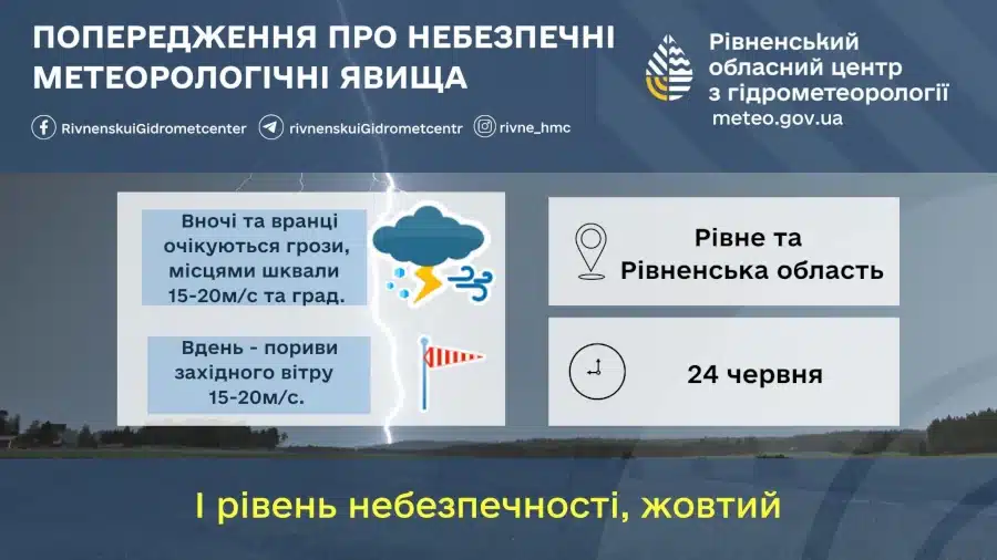 Прогноз погоди для Рівненщини на 24 червня. Короткочасні дощі, грози, град і сильний вітер - фото 1