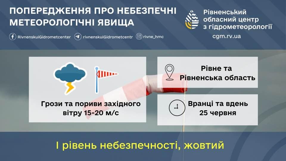 Прогноз погоди для Рівненщини на 25 червня. Короткочасні дощі, грози, град і пориви вітру - фото 1