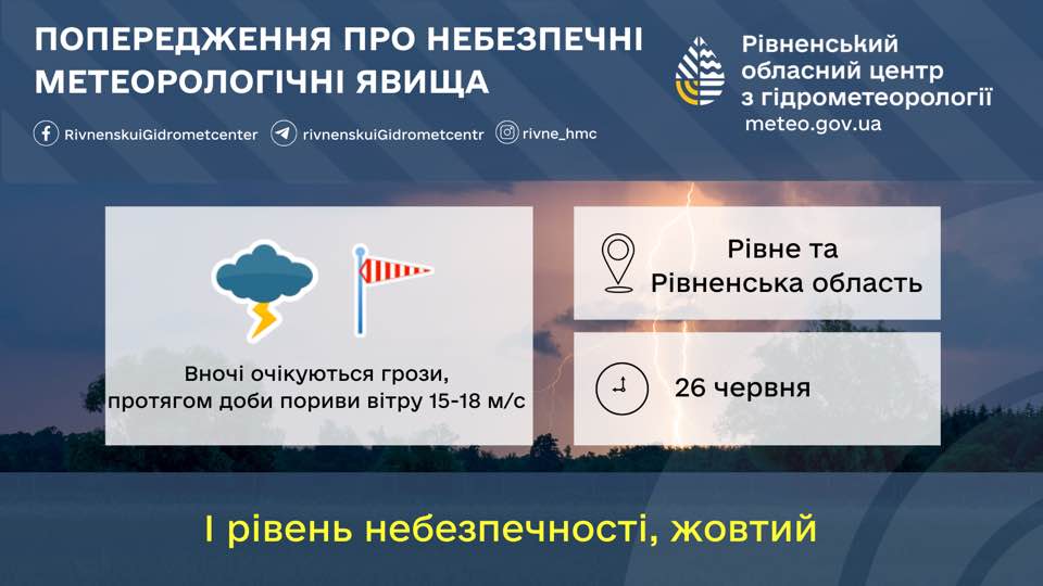 Прогноз погоди для Рівненщини на 26 червня. Вночі очікуються грози, вдень без опадів - фото 1