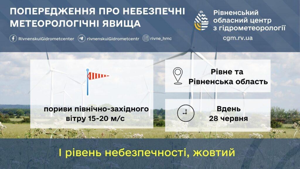 Прогноз погоди для Рівненщини на 28 червня. Короткочасні дощі, пориви вітру - фото 1