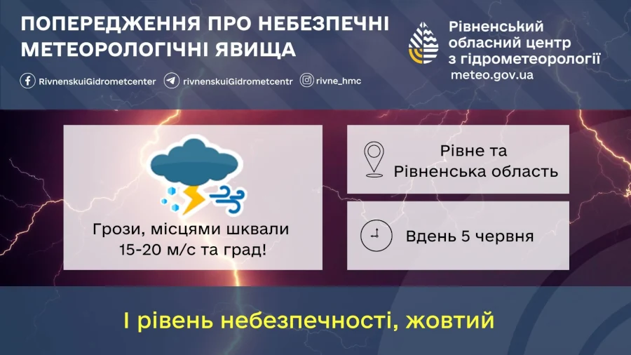 Прогноз погоди для Рівненщини на 5 червня. Місцями дощ, гроза, град і шквали вітру - фото 1