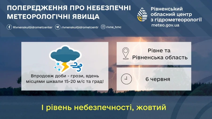 Прогноз погоди для Рівненщини на 6 червня. Короткочасні дощі, можливі грози - фото 1