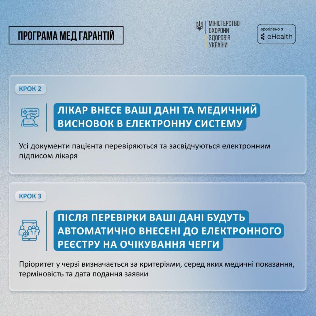 На Рівненщині працює електронна черга на безоплатну заміну суглобів: як скористатися послугою - фото 2