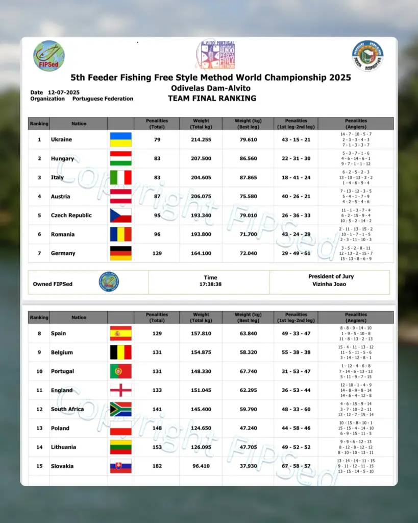 Україна стала чемпіоном світу зі спортивної ловлі риби донною вудкою - фото 3