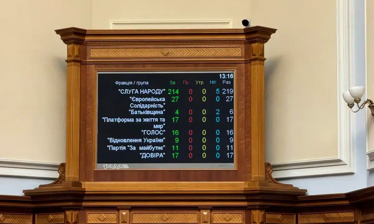 Верховна Рада підтримала законопроєкт про повноваження НАБУ і САП