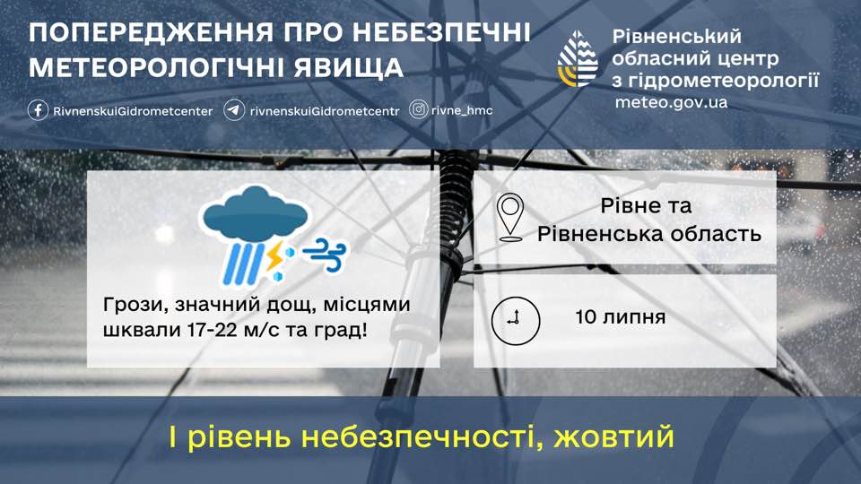 Прогноз погоди для Рівненщини на 10 липня. Значний дощ, гроза, місцями град - фото 1