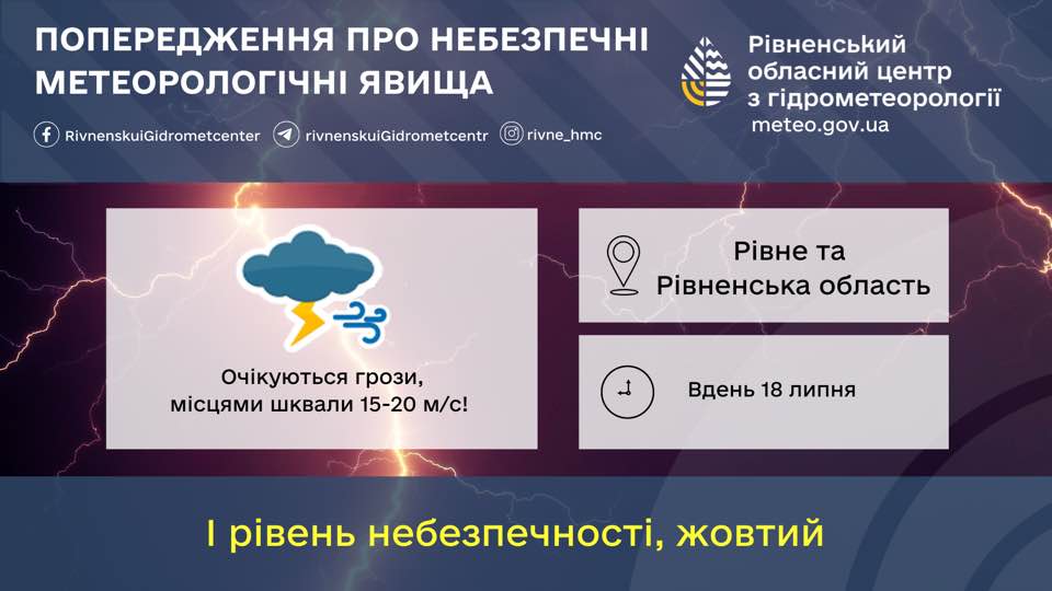 Прогноз погоди для Рівненщини на 18 липня. Вдень короткочасний дощ, гроза, слабкий град - фото 1