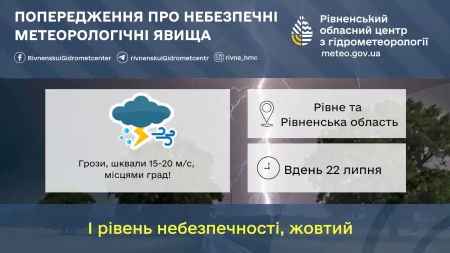 Прогноз погоди для Рівненщини на 22 липня. Дощ, грози, місцями град і шквали вітру - фото 1