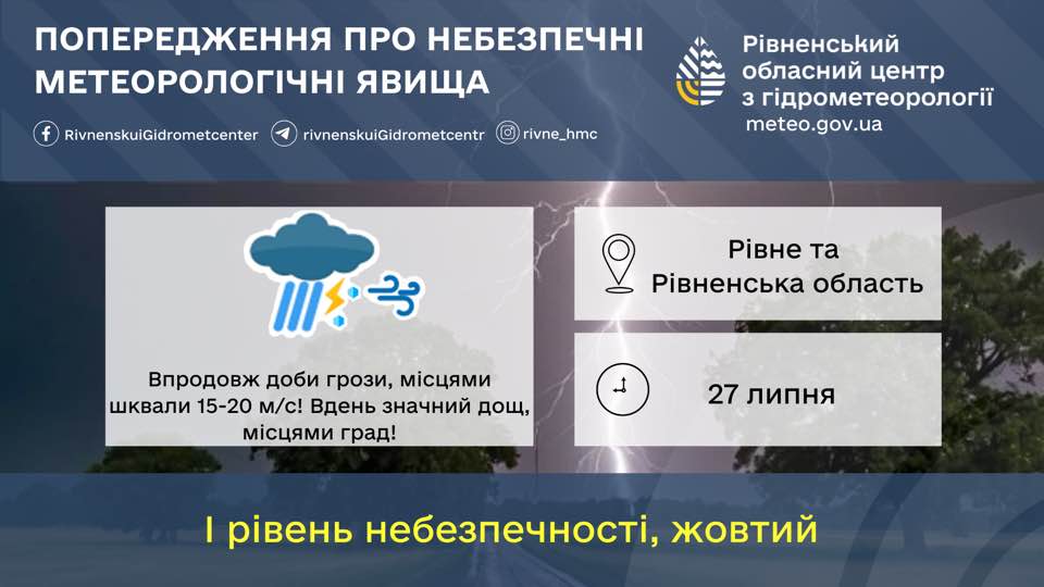 Прогноз погоди для Рівненщини на 27 липня. Значний дощ, гроза, град і шквали вітру - фото 1