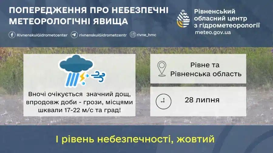 Прогноз погоди для Рівненщини на 28 липня. Значні дощі, грози, град і шквали вітру - фото 1