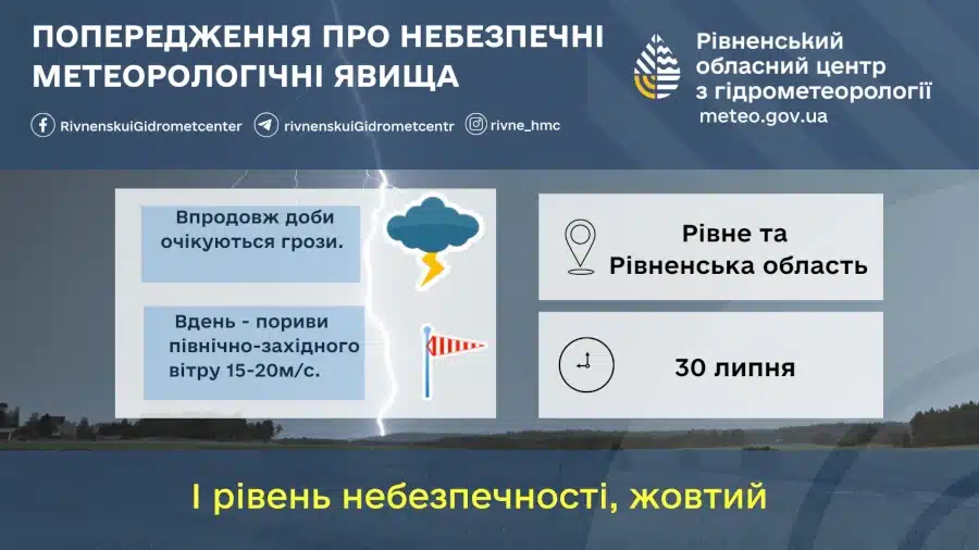 Прогноз погоди для Рівненщини на 30 липня. Дощі, очікуються грози з поривами вітру - фото 1