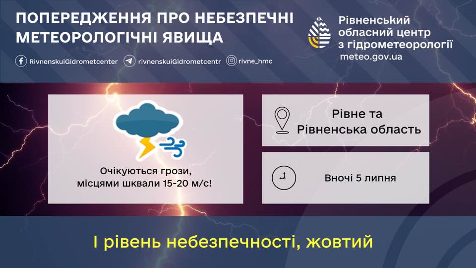 Прогноз погоди для Рівненщини на 5 липня. Вночі дощ, гроза. Вдень без опадів - фото 1