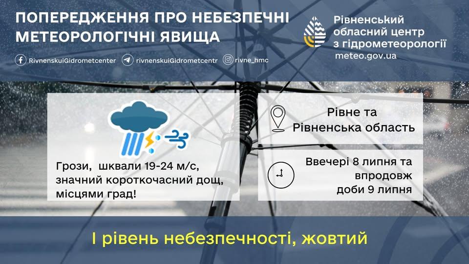 Прогноз погоди для Рівненщини на 9 липня. Значний короткочасний дощ, гроза, місцями град - фото 1