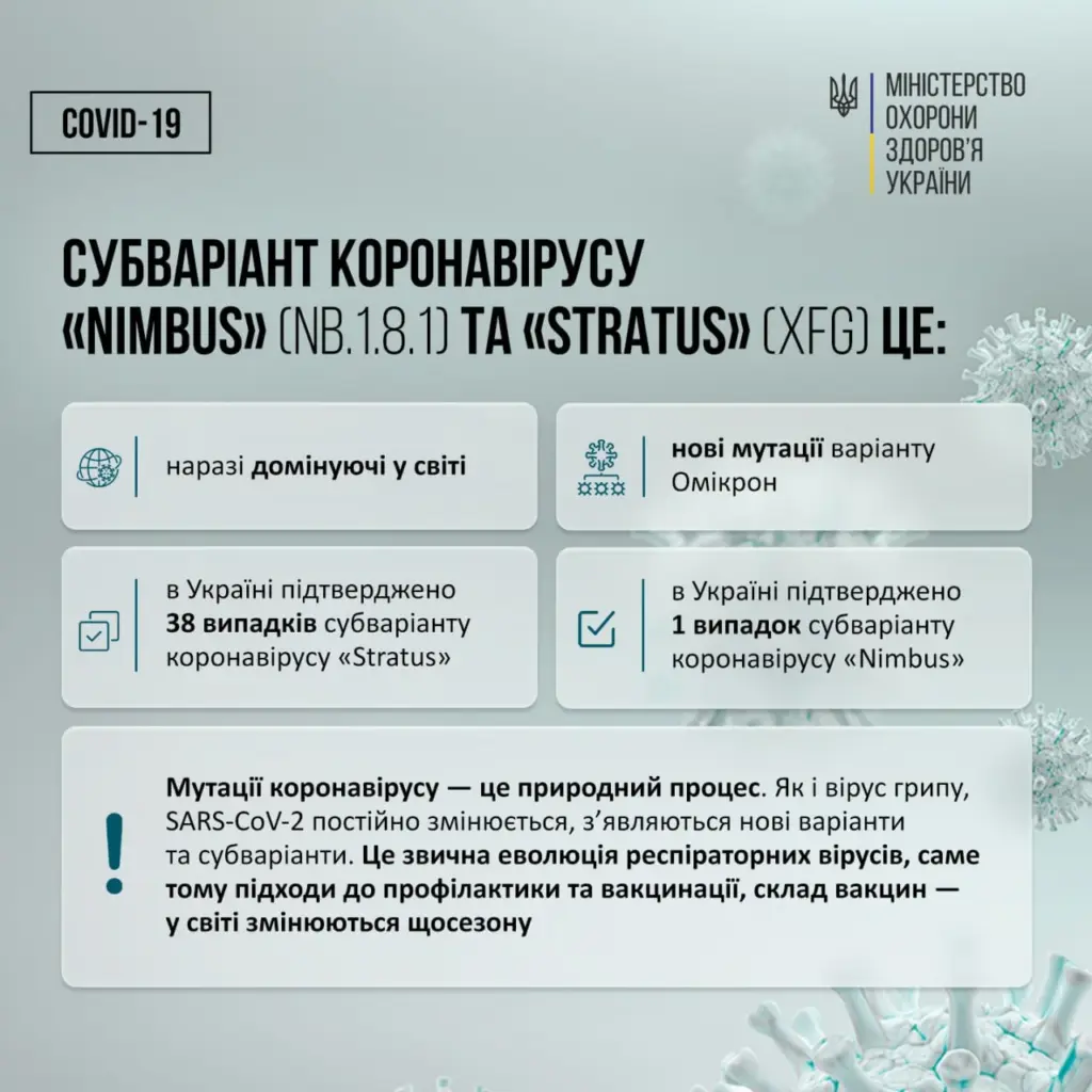 В Україні виявили нові субваріанти COVID-19 – «Stratus» і «Nimbus». Які симптоми - фото 1