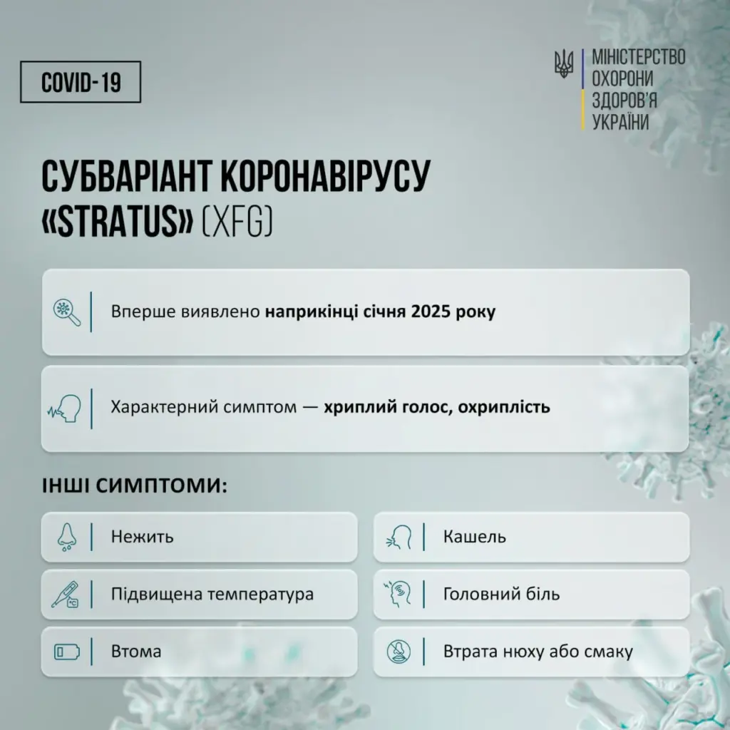 В Україні виявили нові субваріанти COVID-19 – «Stratus» і «Nimbus». Які симптоми - фото 3